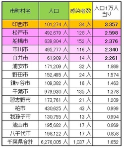 20200711_感染者比率.jpg
