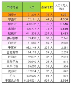 20200731_感染者比率.jpg