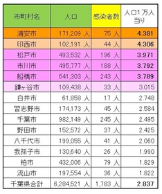 20200803_感染者比率.jpg