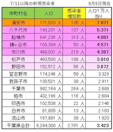 20200905_新規感染者比率.jpg