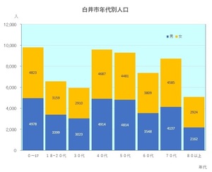 20230416_白井市人口分布.jpg